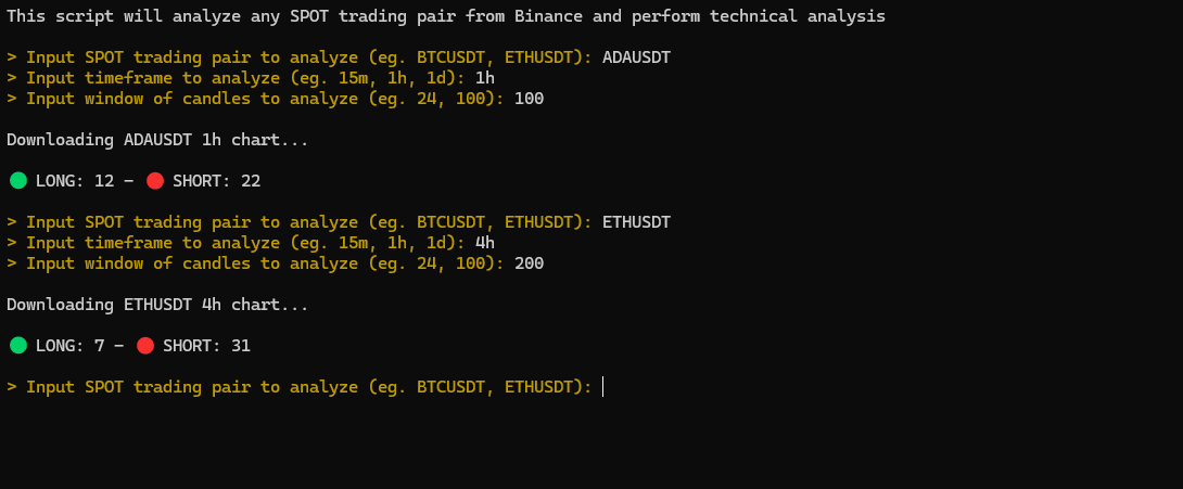 Binance Signal Bot and Technical Analysis Tool